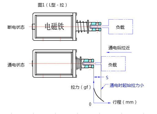 联系我们行程拉动原理