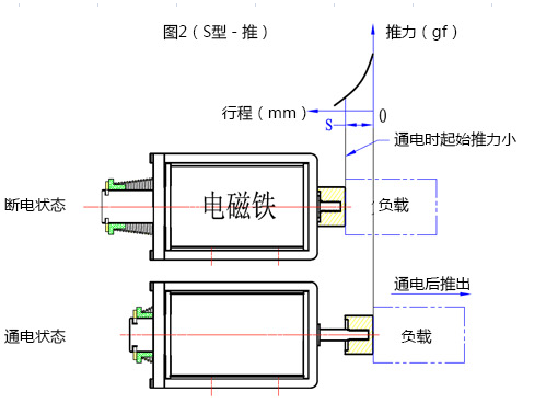 联系我们行程推动原理